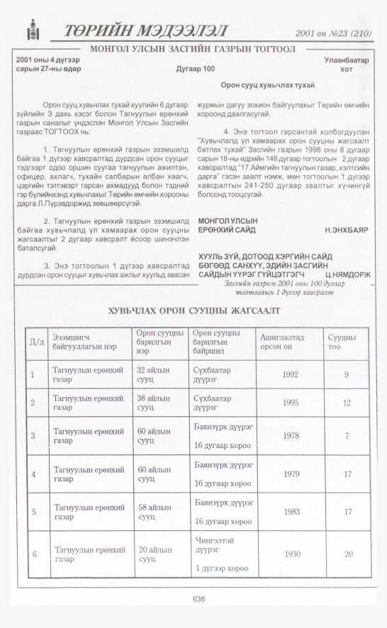 «Төрийн мэдээлэл» № 23, 638-р хуудасны скан