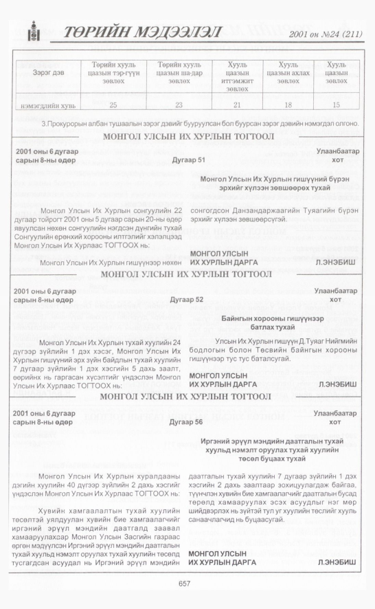 «Төрийн мэдээлэл» № 24, 657-р хуудасны скан