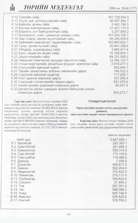 «Төрийн мэдээлэл» № 46, файлын 258-р хуудас
