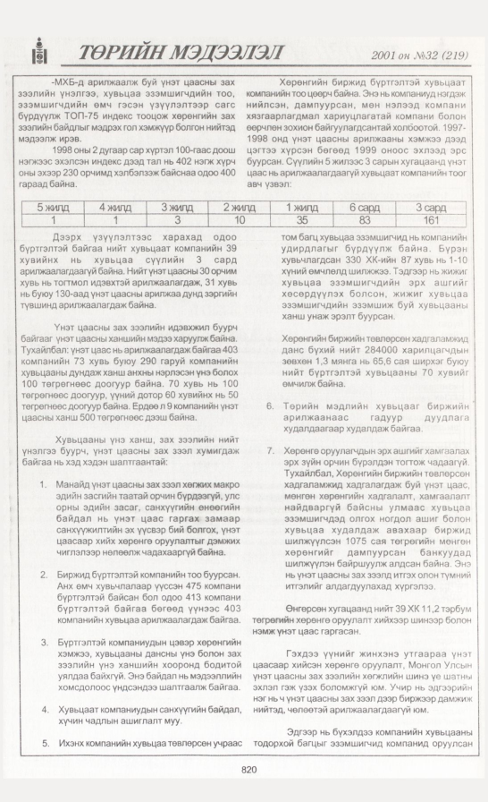 «Төрийн мэдээлэл» № 29, файлын 147-р хуудас