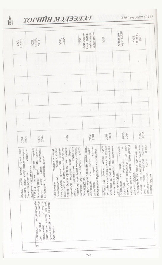 «Төрийн мэдээлэл» № 32, файлын 85-р хуудас