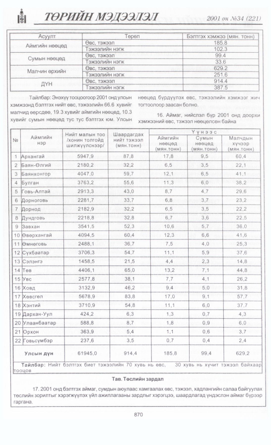 «Төрийн мэдээлэл» № 33, файлын 205-р хуудас
