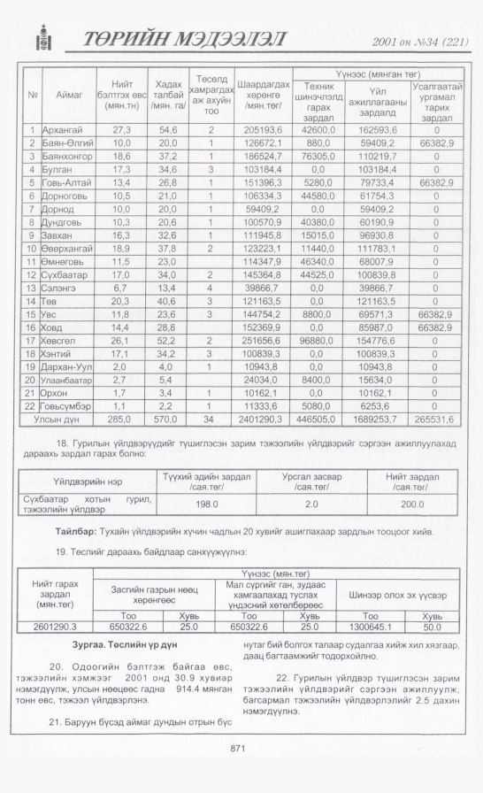«Төрийн мэдээлэл» № 34, 871-р хуудасны скан