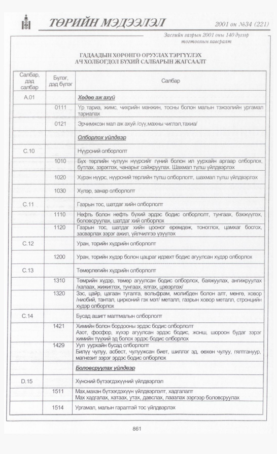 «Төрийн мэдээлэл» № 37, файлын 196-р хуудас
