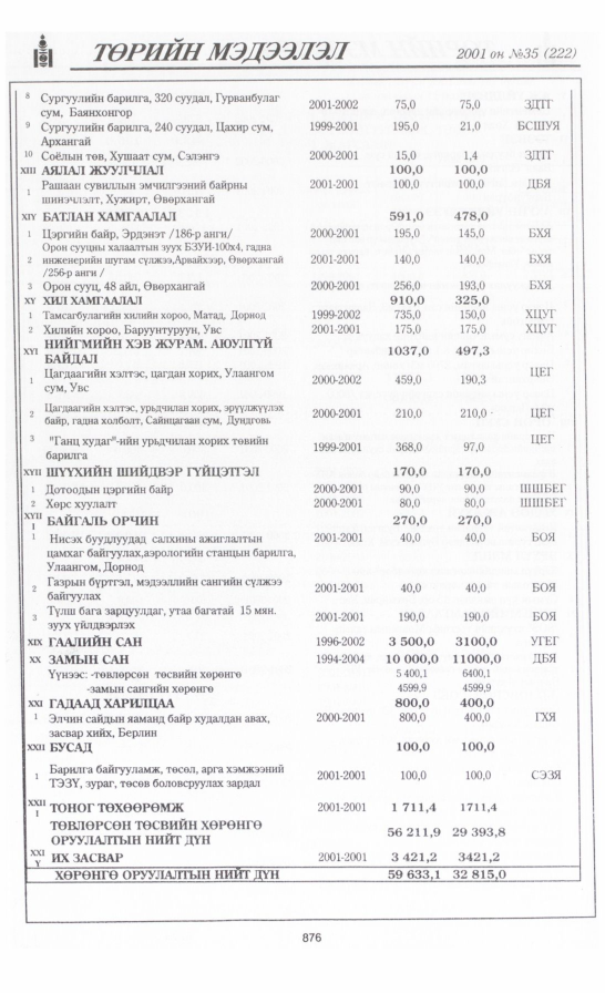 «Төрийн мэдээлэл» № 38, файлын 215-р хуудас