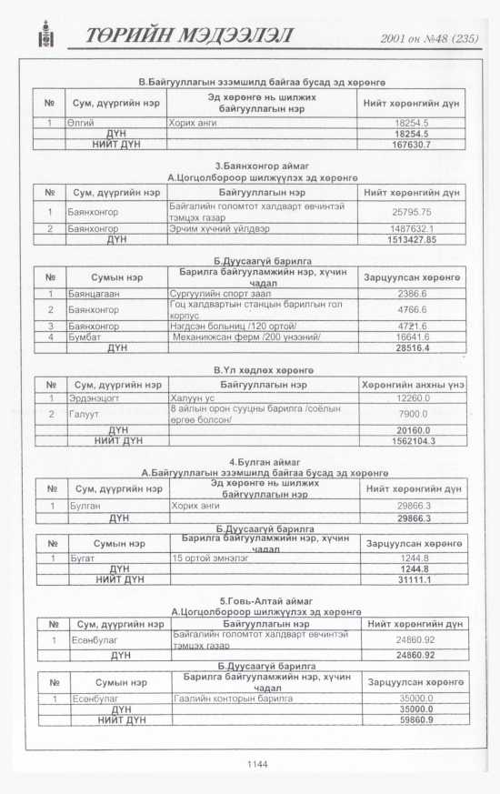 «Төрийн мэдээлэл» № 45, файлын 217-р хуудас