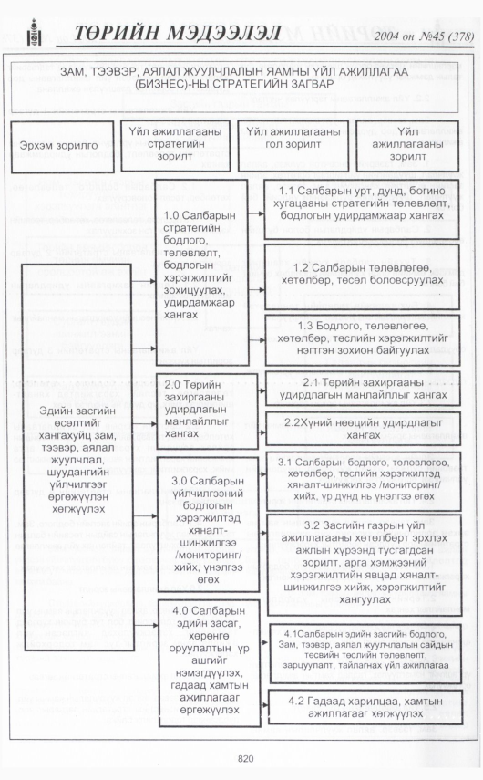 «Төрийн мэдээлэл» № 48, файлын 291-р хуудас