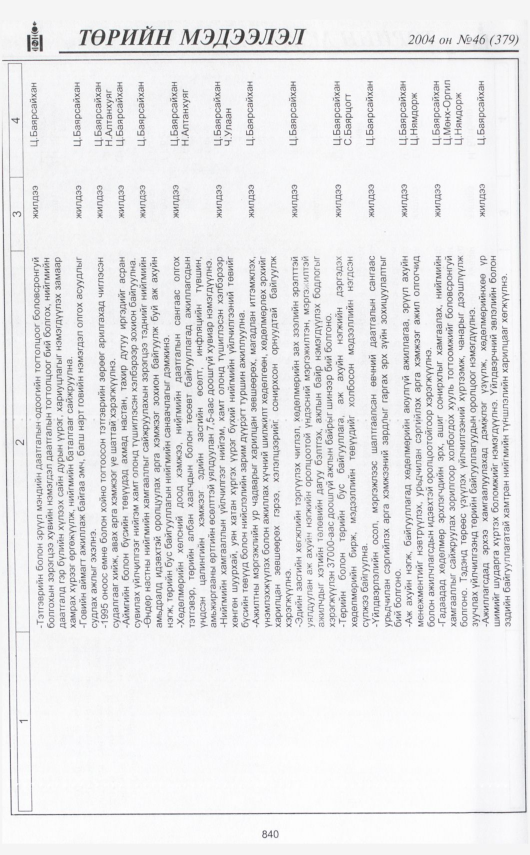 «Төрийн мэдээлэл» № 48, файлын 315-р хуудас
