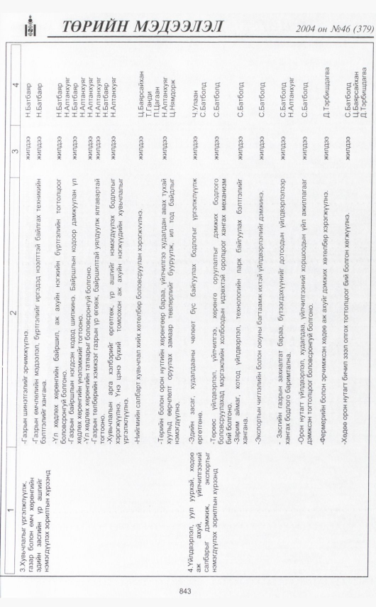«Төрийн мэдээлэл» № 48, файлын 318-р хуудас
