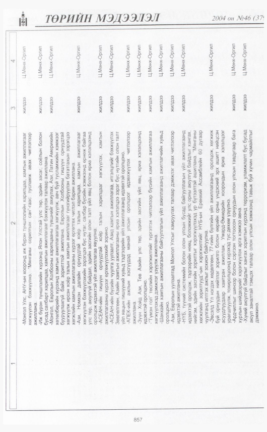 «Төрийн мэдээлэл» № 48, файлын 332-р хуудас