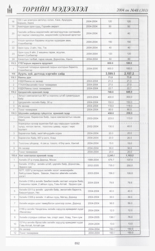 «Төрийн мэдээлэл» № 48, 892-р хуудасны скан