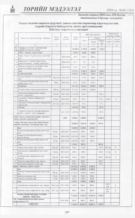 «Төрийн мэдээлэл» № 48, 897-р хуудасны скан