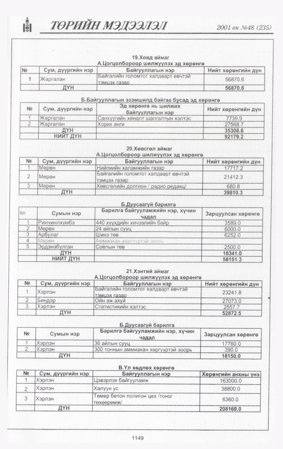 «Төрийн мэдээлэл» № 48, 1149-р хуудасны скан