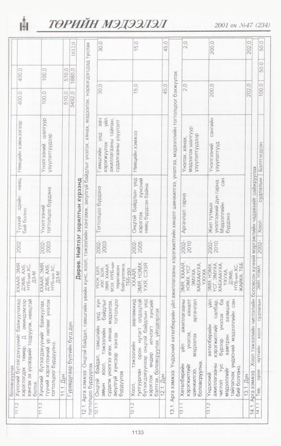 «Төрийн мэдээлэл» № 49, файлын 202-р хуудас