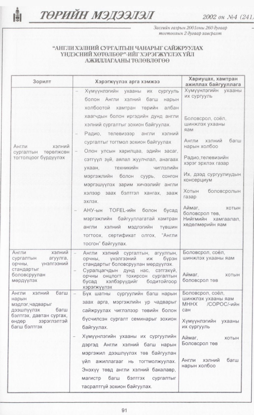 «Төрийн мэдээлэл» № 6, файлын 102-р хуудас