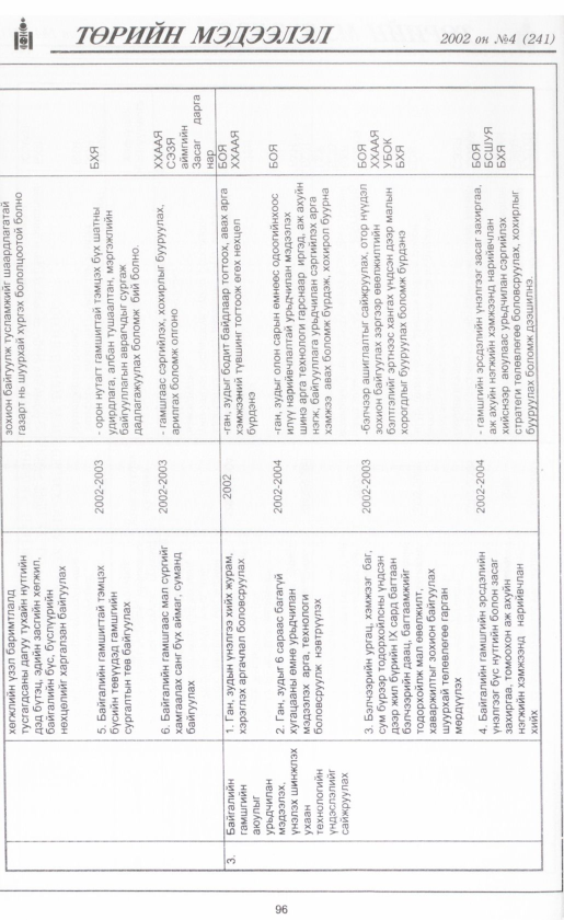 «Төрийн мэдээлэл» № 6, файлын 107-р хуудас