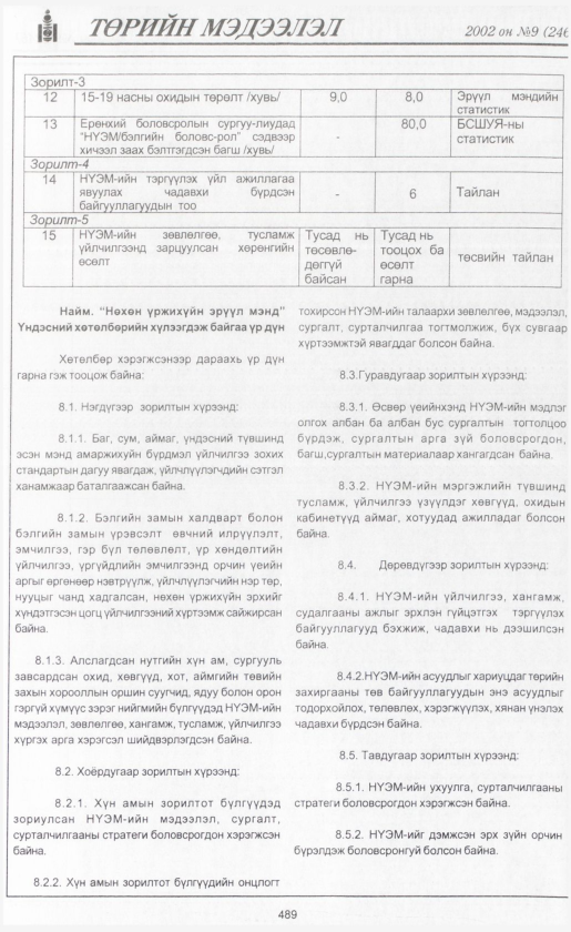 «Төрийн мэдээлэл» № 7, файлын 518-р хуудас
