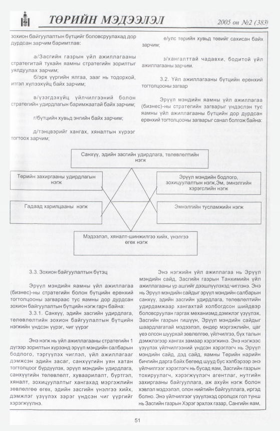 «Төрийн мэдээлэл» № 1, файлын 58-р хуудас