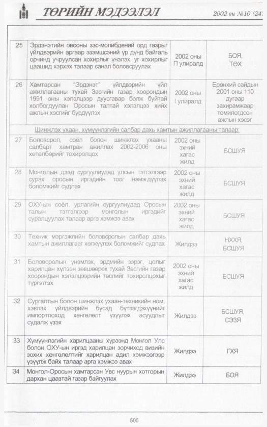 «Төрийн мэдээлэл» № 10, 505-р хуудасны скан