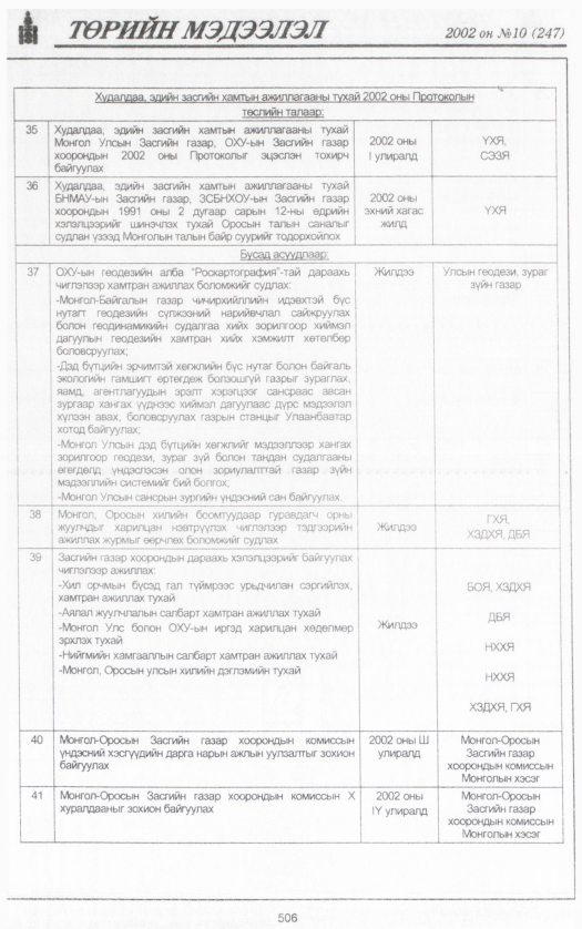 «Төрийн мэдээлэл» № 10, 506-р хуудасны скан