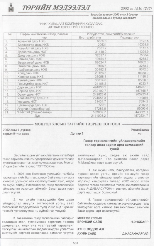 «Төрийн мэдээлэл» № 10, 501-р хуудасны скан