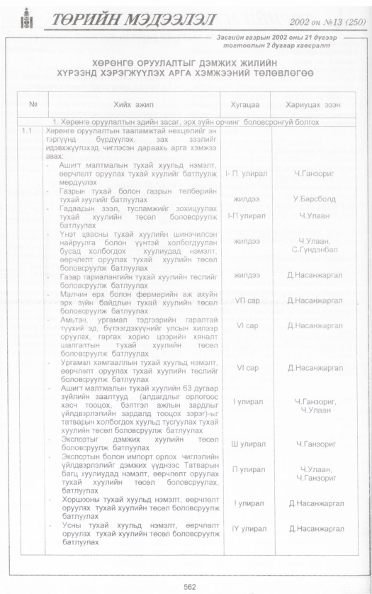«Төрийн мэдээлэл» № 10, файлын 81-р хуудас