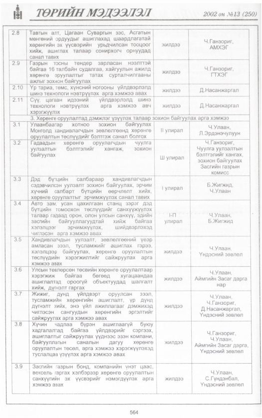 «Төрийн мэдээлэл» № 10, файлын 83-р хуудас