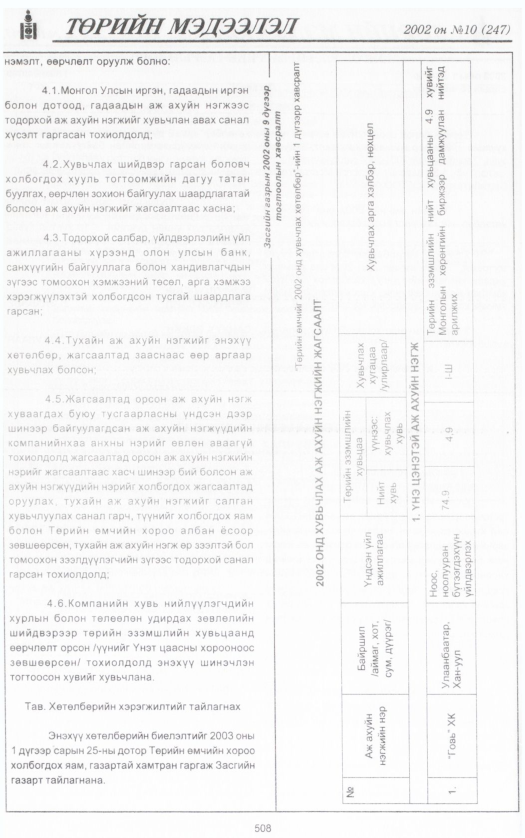 «Төрийн мэдээлэл» № 12, файлын 15-р хуудас