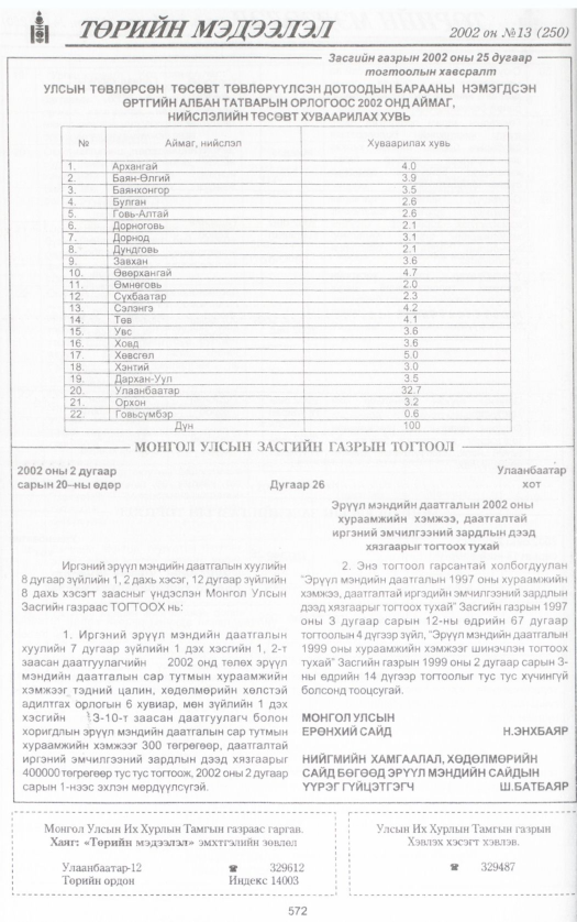 «Төрийн мэдээлэл» № 12, файлын 91-р хуудас