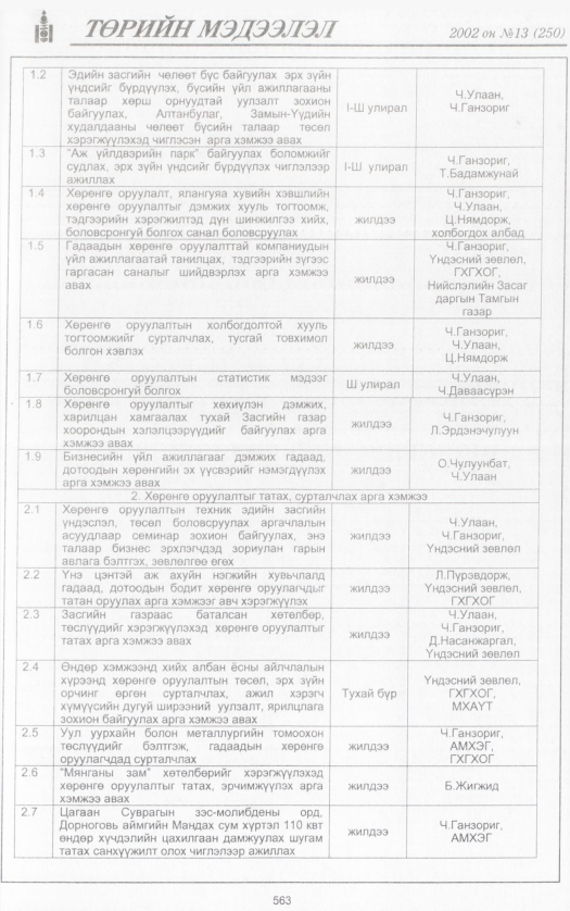 «Төрийн мэдээлэл» № 14, файлын 82-р хуудас