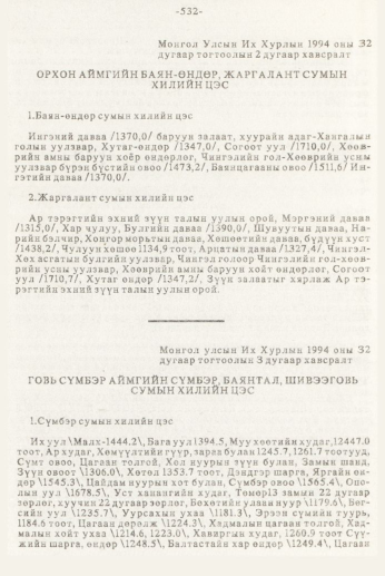 «Төрийн мэдээлэл» № 7, 532-р хуудасны скан
