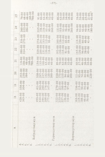 «Төрийн мэдээлэл» № 7, 571-р хуудасны скан