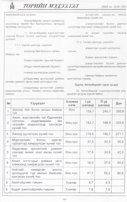 «Төрийн мэдээлэл» № 21, файлын 354-р хуудас