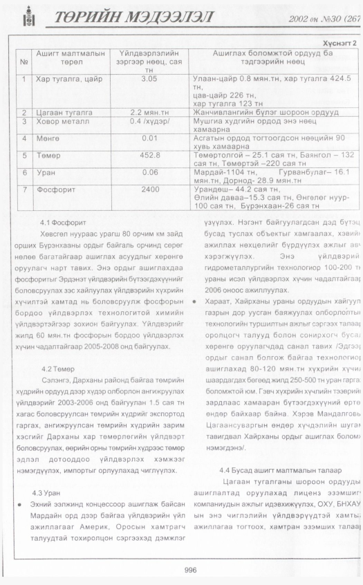 «Төрийн мэдээлэл» № 29, файлын 191-р хуудас