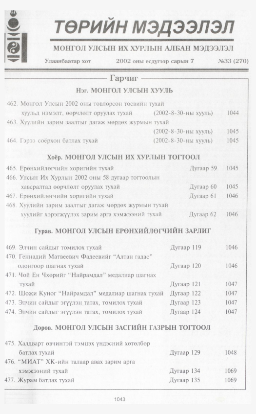 «Төрийн мэдээлэл» № 30, файлын 250-р хуудас