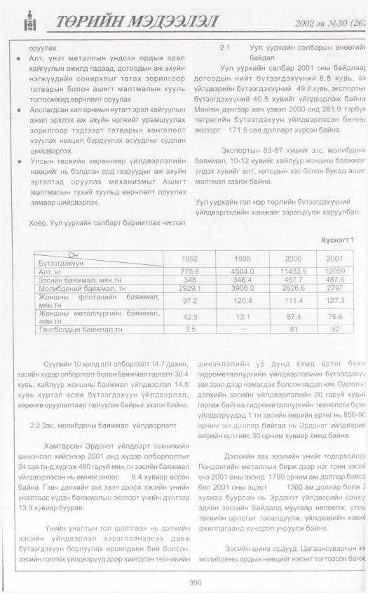 «Төрийн мэдээлэл» № 31, файлын 185-р хуудас
