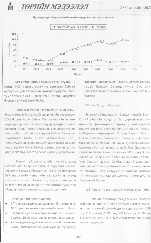 «Төрийн мэдээлэл» № 31, файлын 187-р хуудас