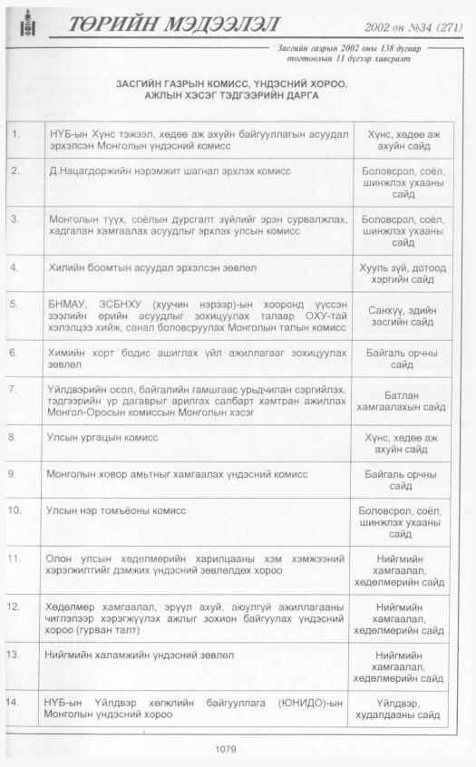 «Төрийн мэдээлэл» № 31, файлын 290-р хуудас