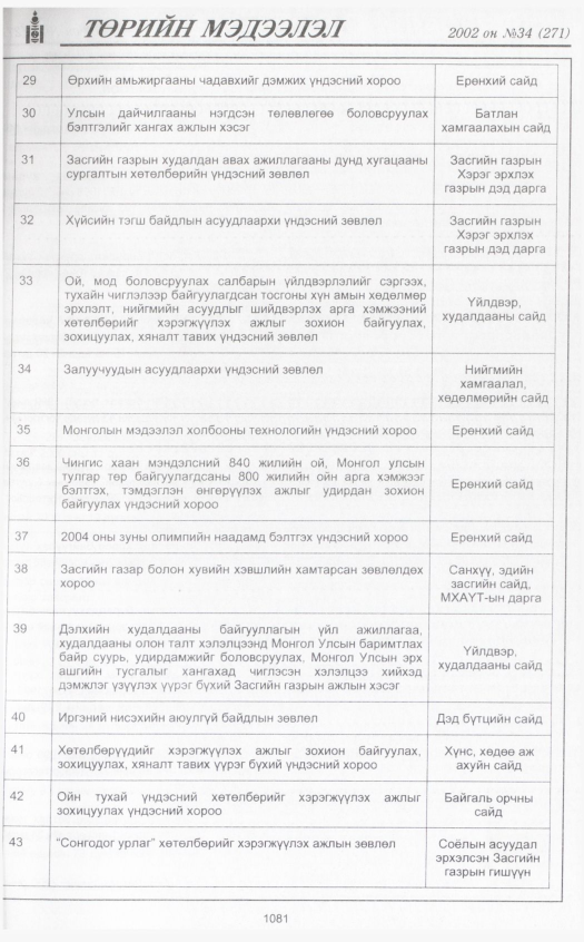 «Төрийн мэдээлэл» № 32, файлын 292-р хуудас