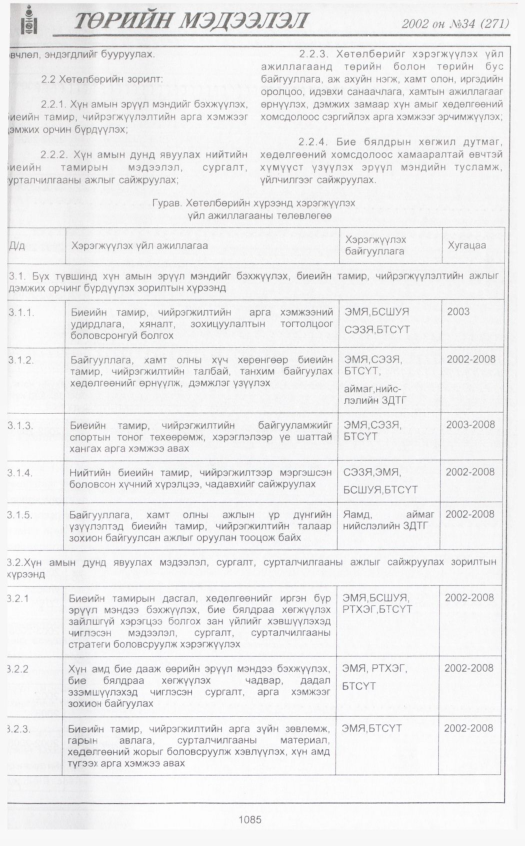 «Төрийн мэдээлэл» № 32, файлын 296-р хуудас