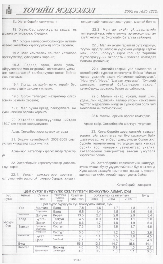 «Төрийн мэдээлэл» № 32, файлын 326-р хуудас