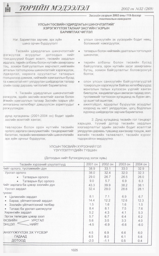 «Төрийн мэдээлэл» № 33, файлын 228-р хуудас