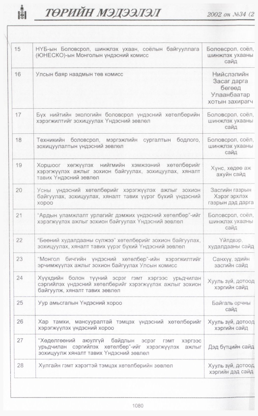 «Төрийн мэдээлэл» № 35, файлын 291-р хуудас