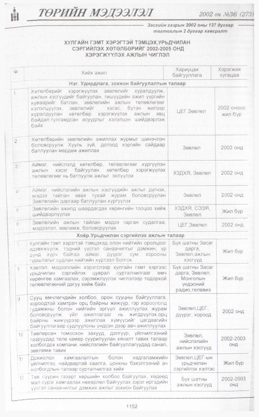 «Төрийн мэдээлэл» № 35, файлын 373-р хуудас