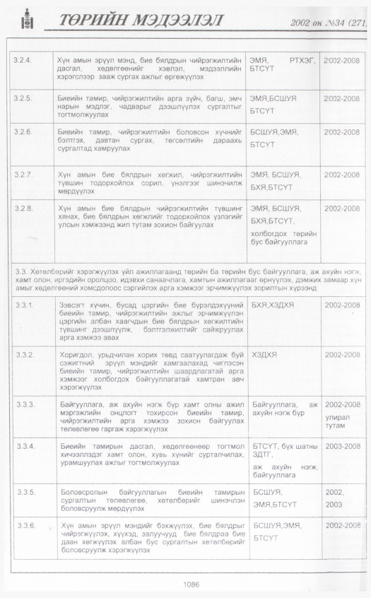 «Төрийн мэдээлэл» № 36, файлын 297-р хуудас