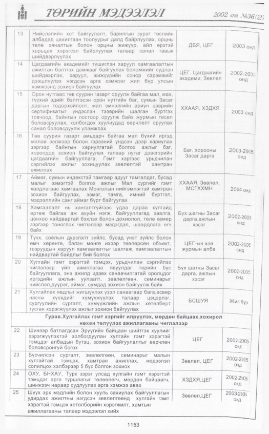 «Төрийн мэдээлэл» № 36, 1153-р хуудасны скан