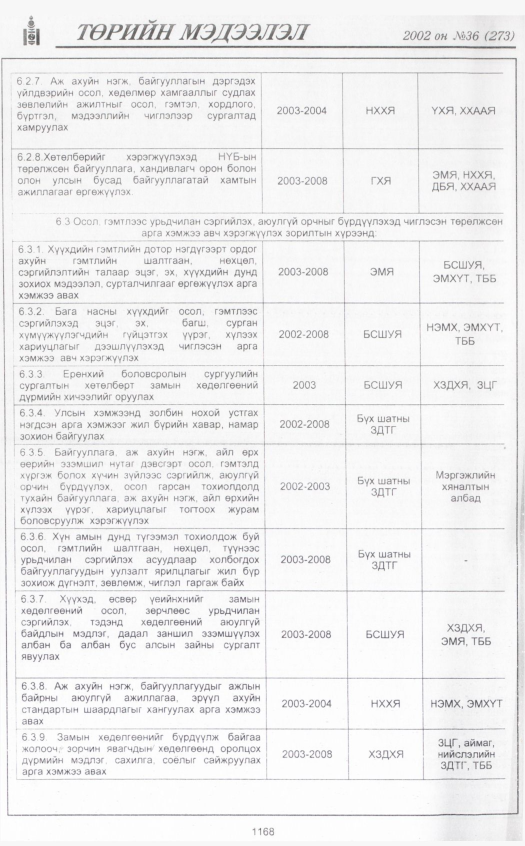 «Төрийн мэдээлэл» № 36, 1168-р хуудасны скан