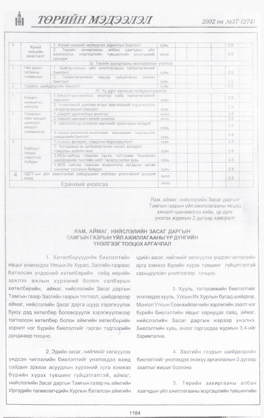 «Төрийн мэдээлэл» № 37, 1184-р хуудасны скан