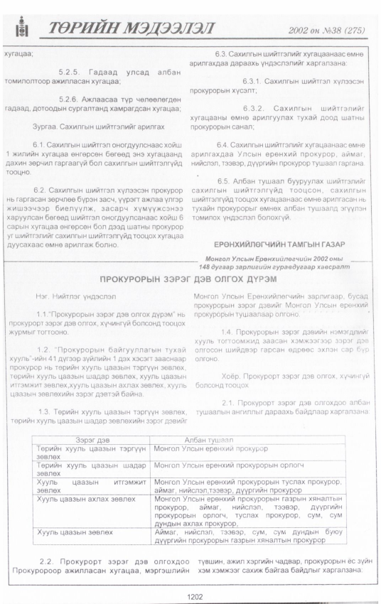 «Төрийн мэдээлэл» № 40, файлын 31-р хуудас