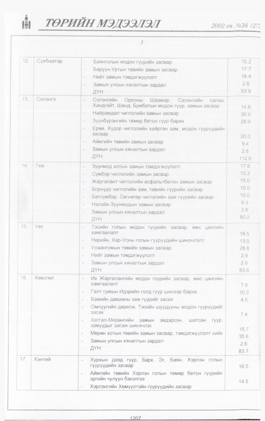 «Төрийн мэдээлэл» № 40, файлын 36-р хуудас
